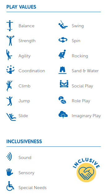 Key of the different ways children can interact with the play equipment