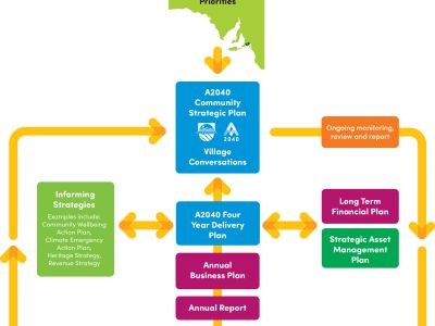 Planning-and-Reporting-Framework-final.jpg